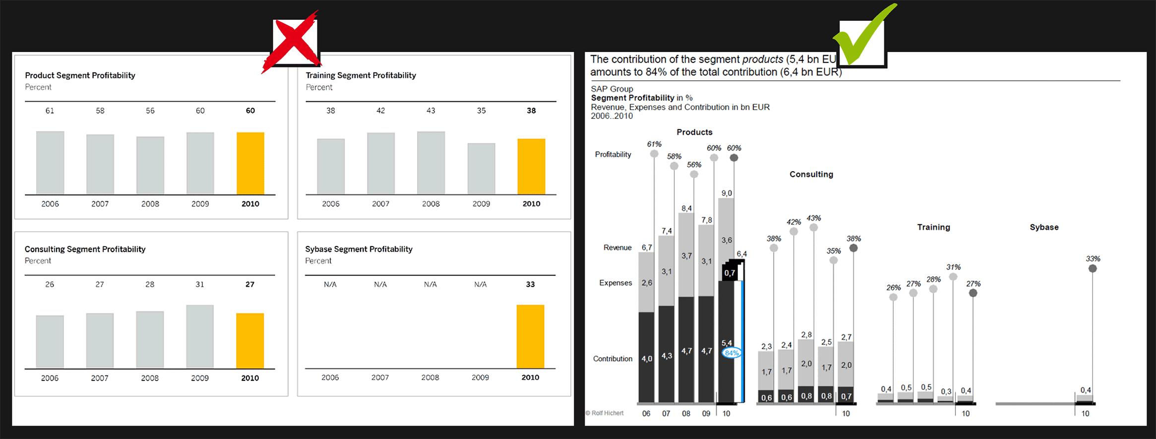 SAP Annual Report 2010, Segment Reporting • IBCS - International ...