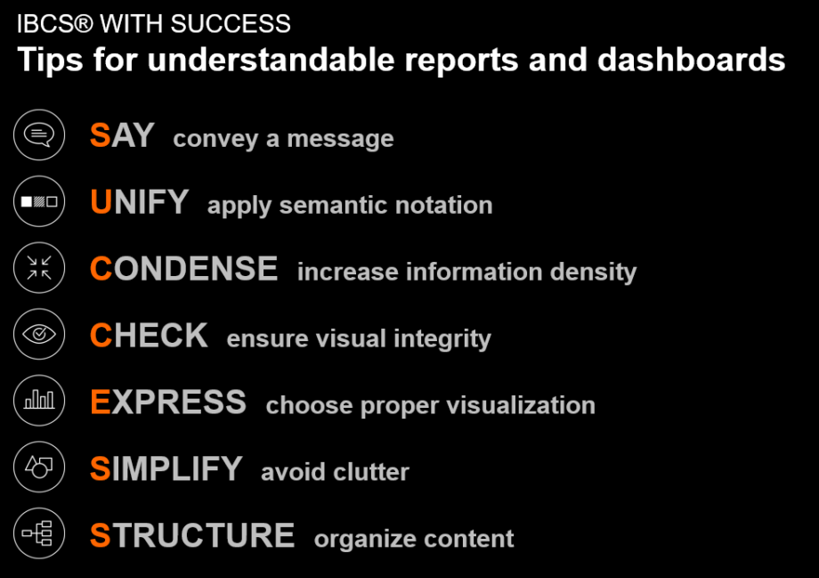 IBCS SUCCESS • IBCS - International Business Communication Standards